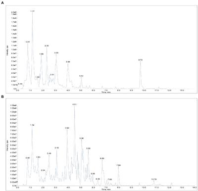 Alterations in the gut microbiome and metabolome profiles of septic mice treated with Shen FuHuang formula